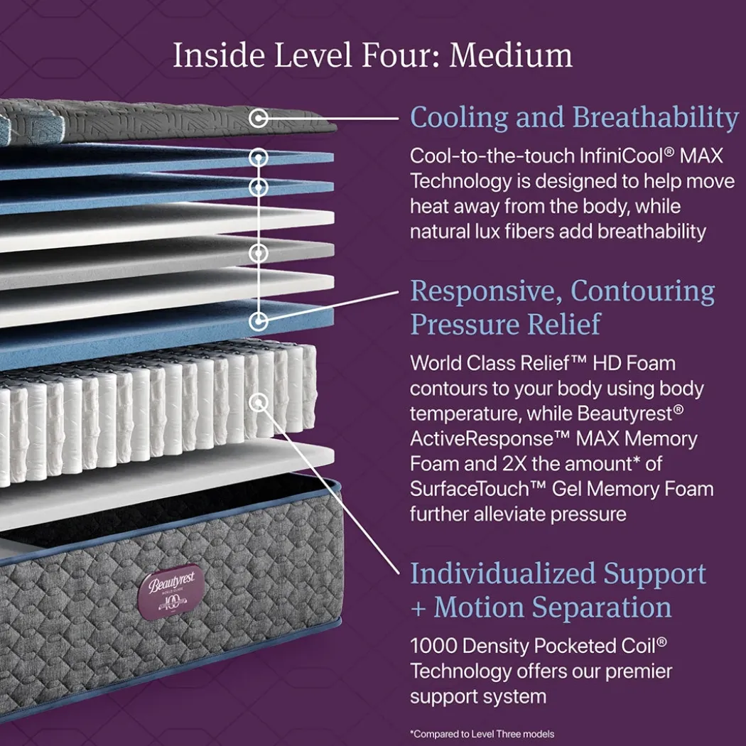 Beautyrest World Class Medium Mattress